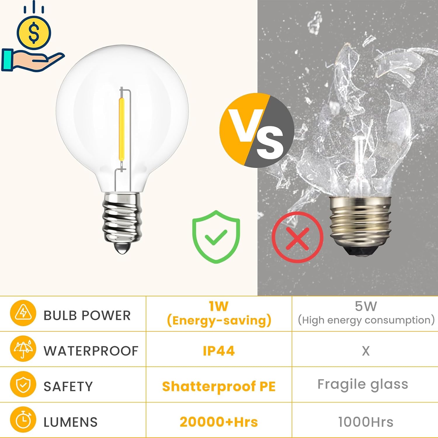 Outdoor String Lights, 200 ft, 104 Bulbs