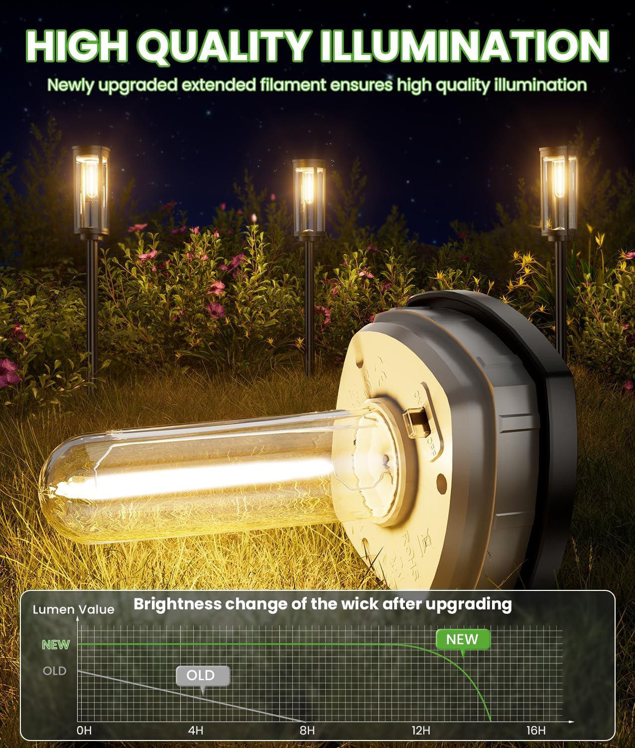 Solar Pathway Lights, 8 Pack, Waterproof