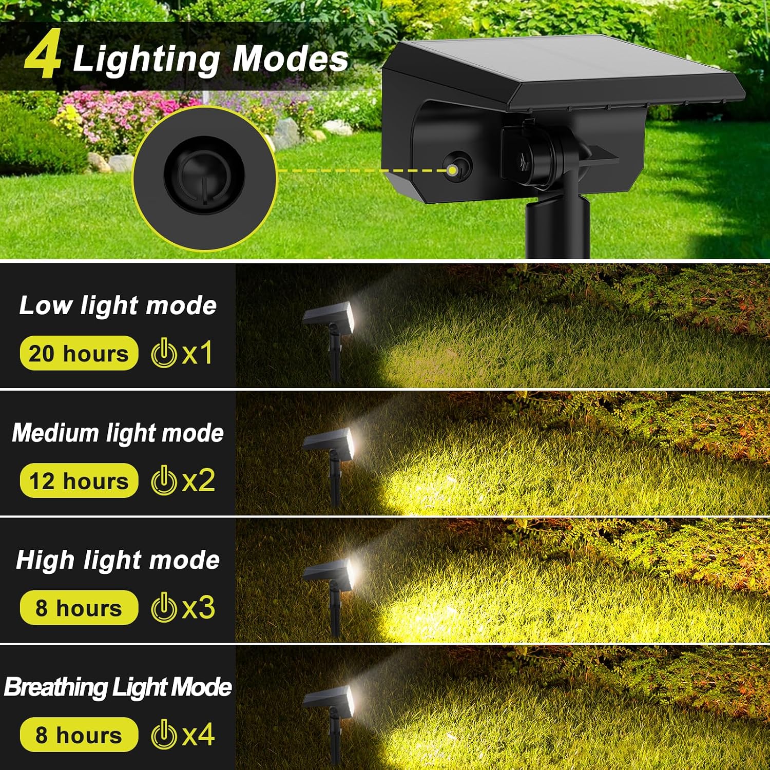 Solar Spotlights, 8 Pack, IP67, 75 LEDs